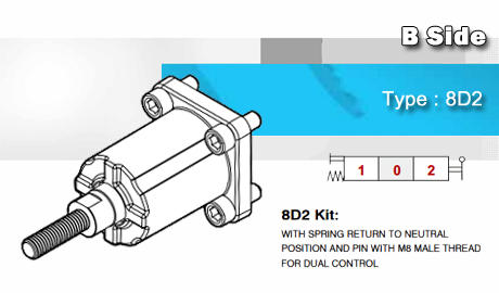 کیت کنترل دوبل SIde b شیر دستی  برای شیر دستی  هیدرولیک تهران برای جرثقیل یولی تایوان youli lever hydraulic هیدرولیک نمایندگی ایران.jpg